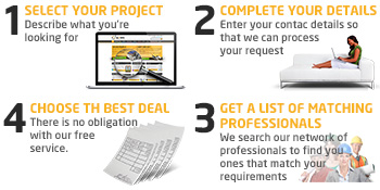 4 SIMPLE STEPS