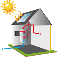 Reduce your bills with solar hot water